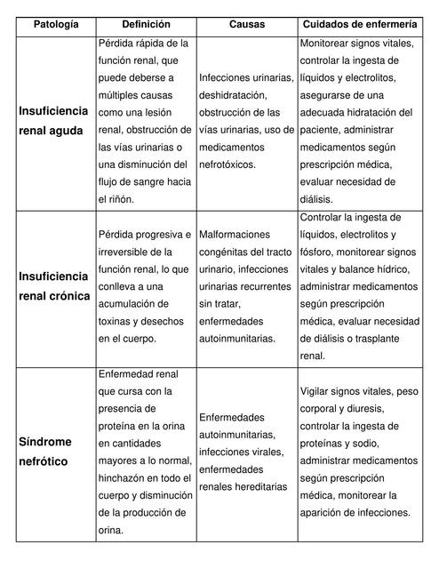 bioquimica