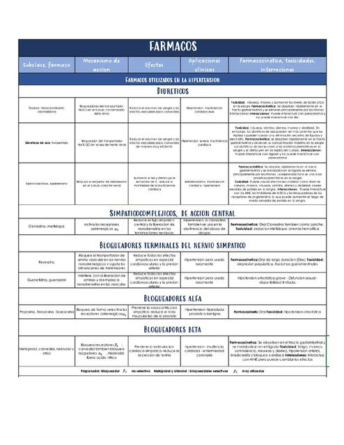 tabla de farmacos