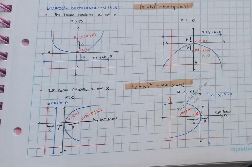 parabola