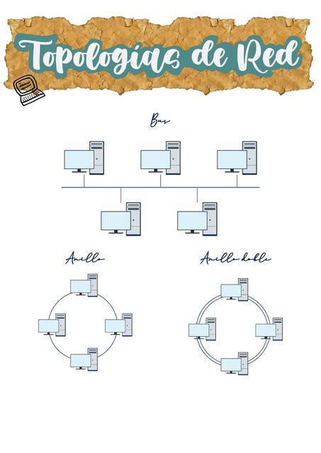 Topologías de red