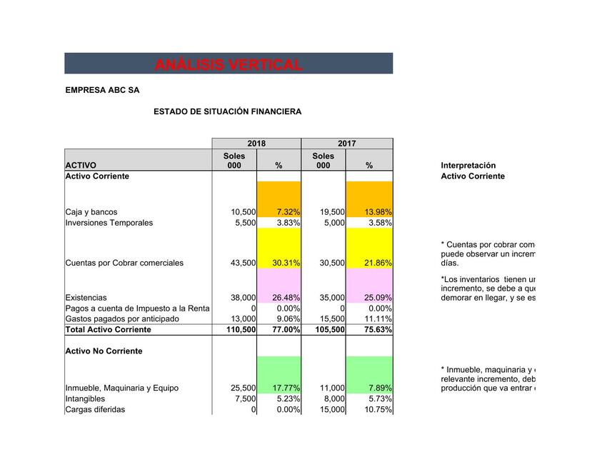 ACTIVIDAD 2 EEFF ANÁLISIS Y RATIOS FINANCIEROS SOL