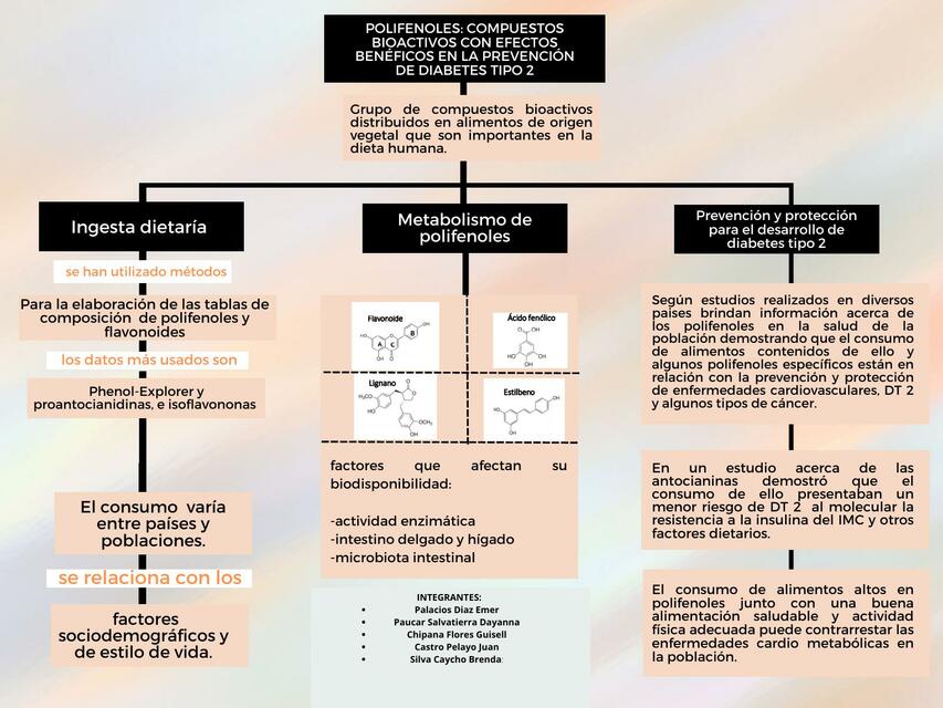 POLIFENOLES COMPUESTOS BIOACTIVOS CON EFECTOS BENÉ