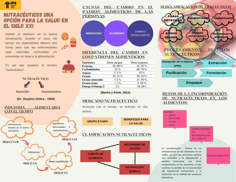 TAREA Nutracéuticos una opción para la salud en el