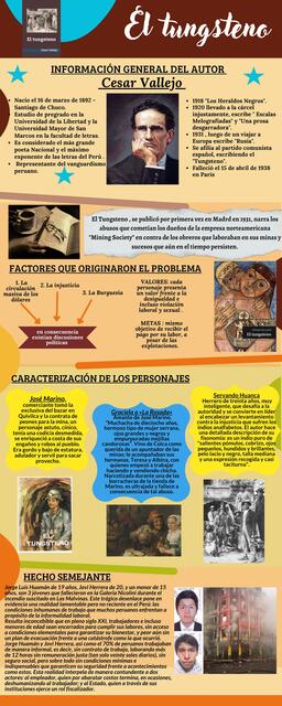 infografia el tungteno