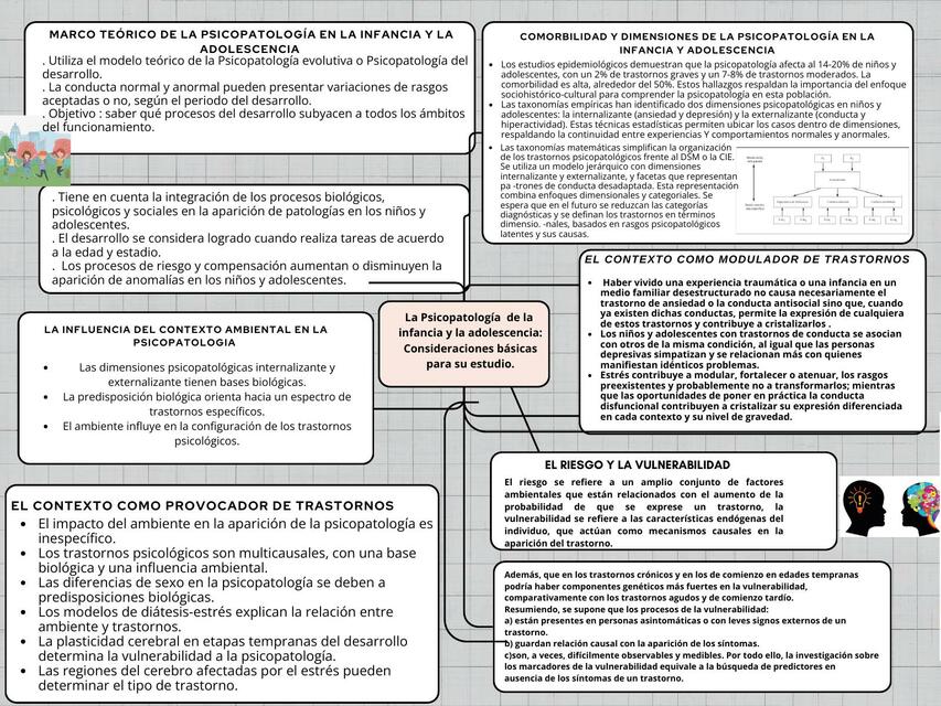 Mapa conceptual proyecto creativo amarillo