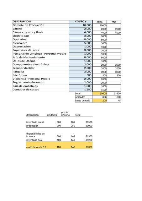 costo de producción