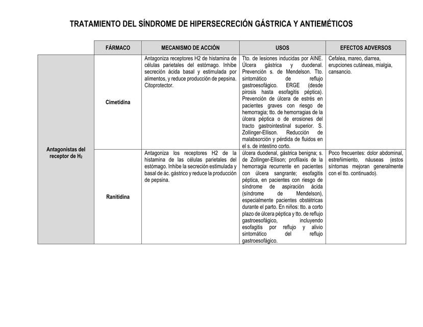 Tratamiento para el síndrome de hipersecreción y antieméticos