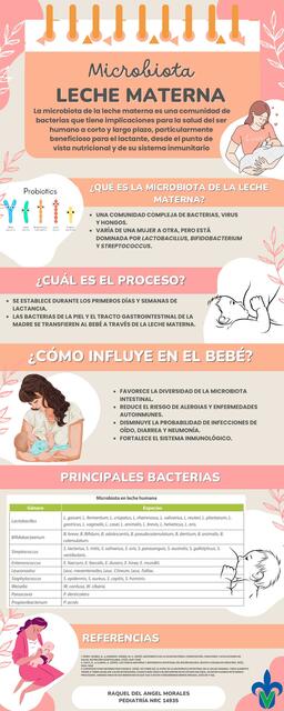 Microbiota de la leche materna