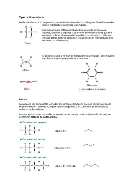 Tipos de hidrocarburos