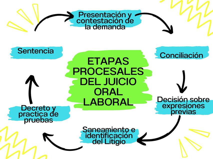 Juicio Laboral