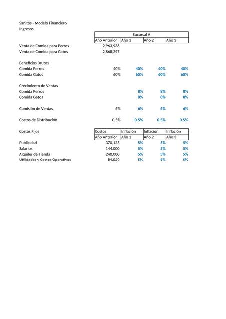 6 1 Sanitos Modelo Financiero Ingresos xlsx