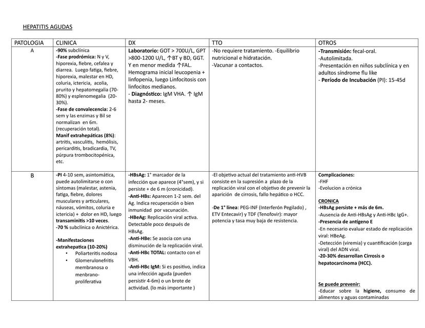 HEPATITIS cuadro