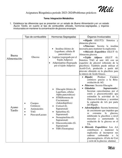 Problemas Integración Metabolica