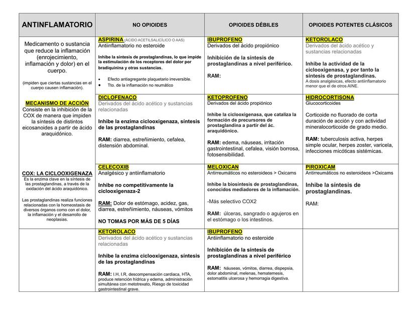 ANTIINFLAMATORIOS