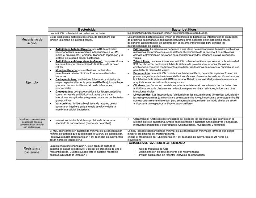 ATB BACTERICIDA BACTERIOSTAICO