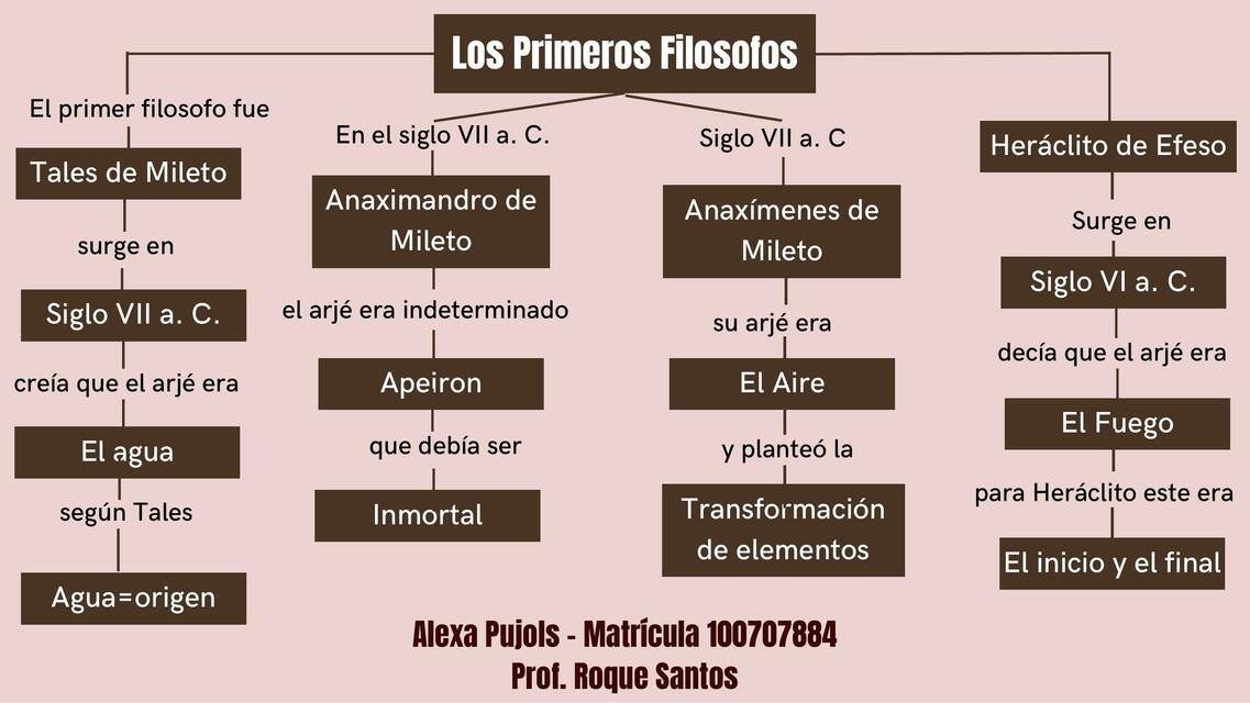 Los Primeros Filosofos