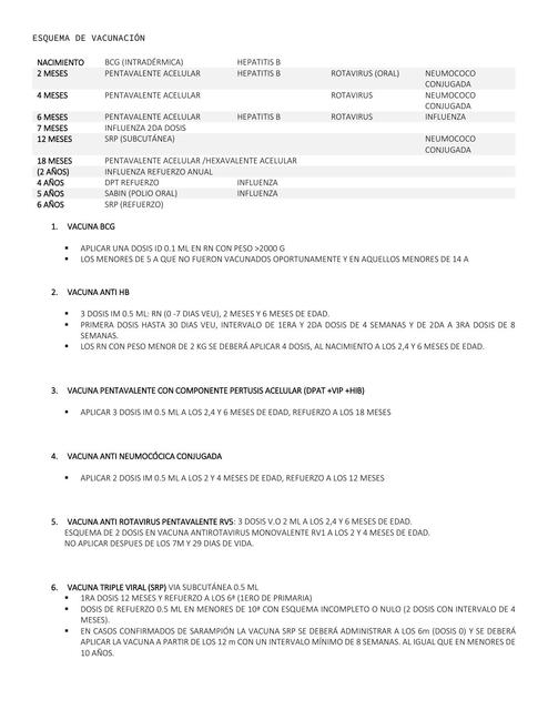 ESQUEMA DE VACUNACIÓN