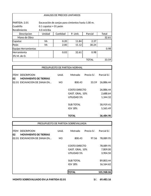 Análisis de Precios Unitarios 