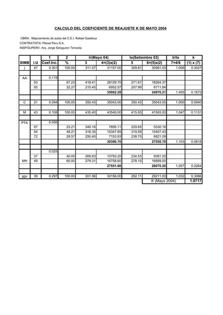Cálculo del Coeficiente de Reajuste 