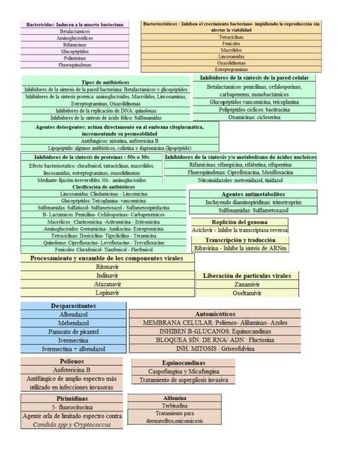 FARMACOS MICROBIOLOGÍA