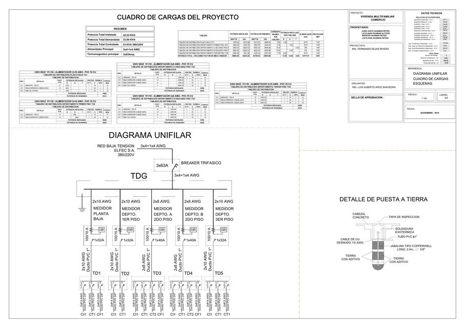 Diagrama unifilar 