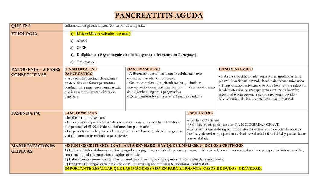 PANCREATITIS AGUDA tabla AEC 3 EDICION AS