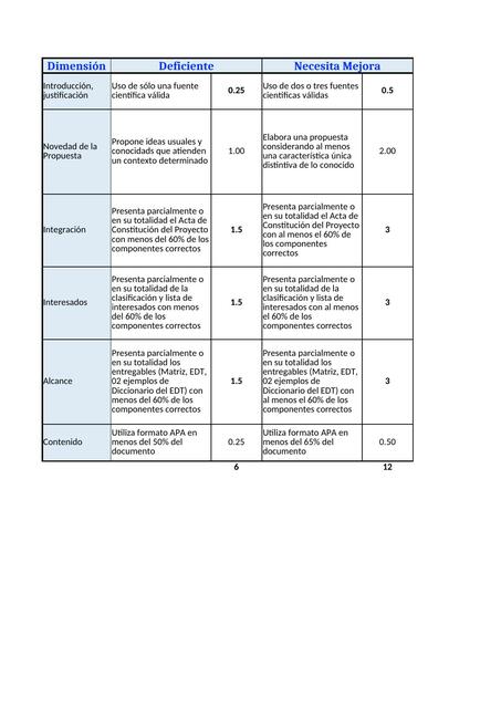 RÚBRICA GESTION DE PROYECTOS 01