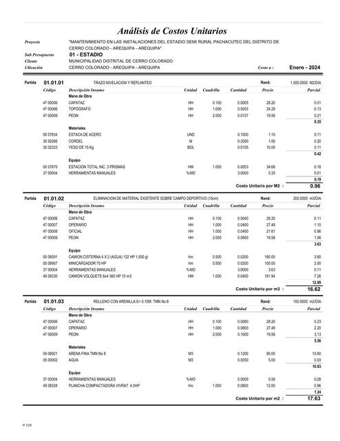 Análisis de costos unitarios 