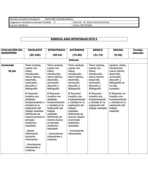 ASAS INTESTINALES