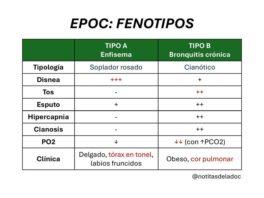 EPOC