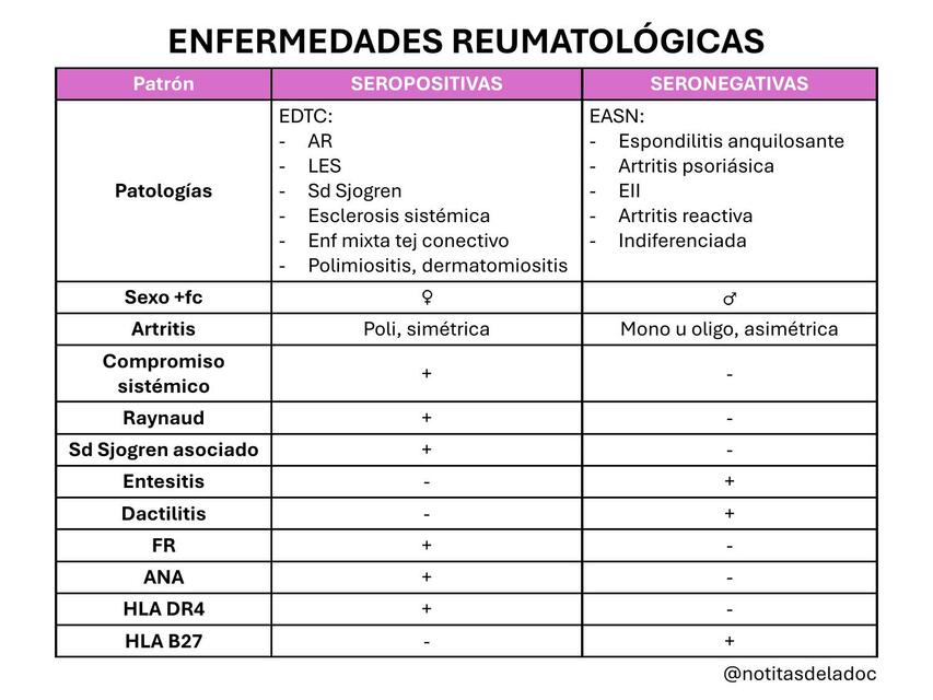 Enfermedades reumatológicas