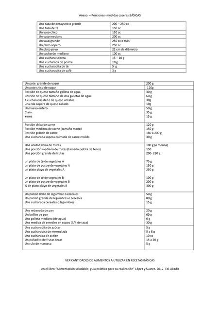 tabla de medidas caseras de alimentos NUTRICION NORMAL 1