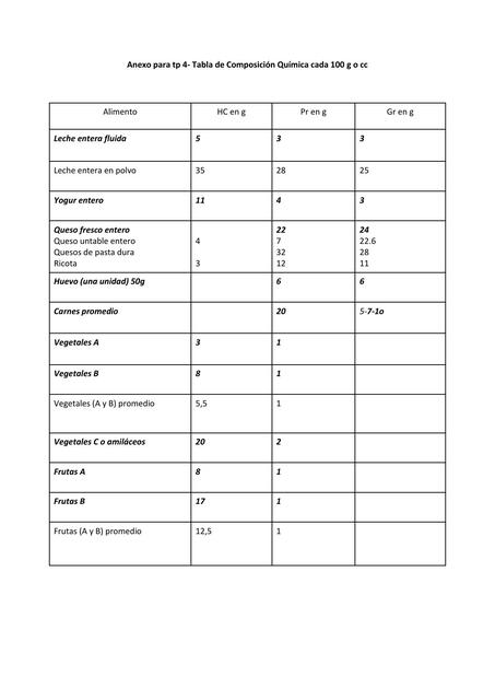 Tabla de composición química de alimentos NUTRICION NORMAL 1