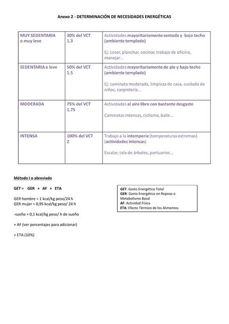 Tablas de Requerimientos energéticos NUT NORMAL 1