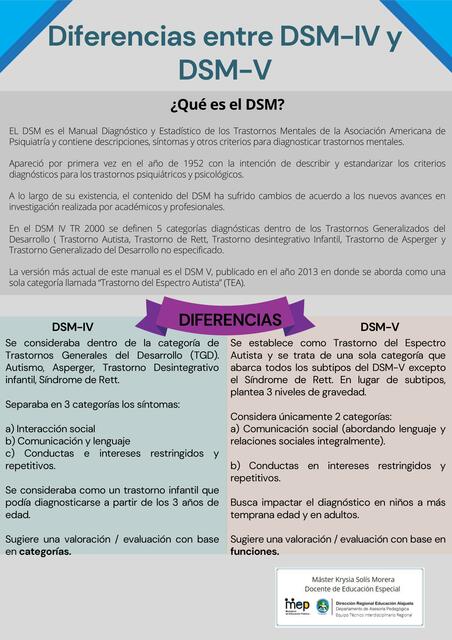 Diferencias entre DSM IV y DSM V