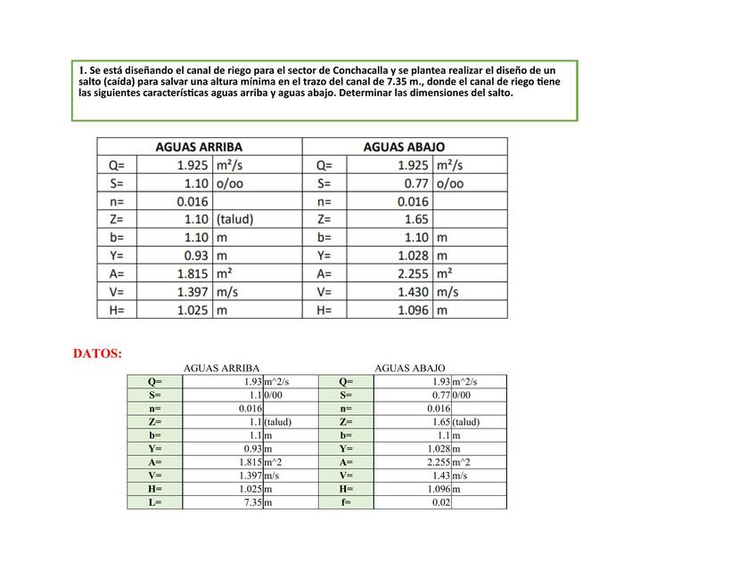 ilide info diseo salto hidraulico pr e52bc756daafa
