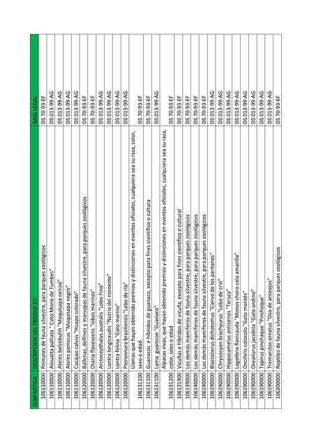 Lista de mercancias prohibidas