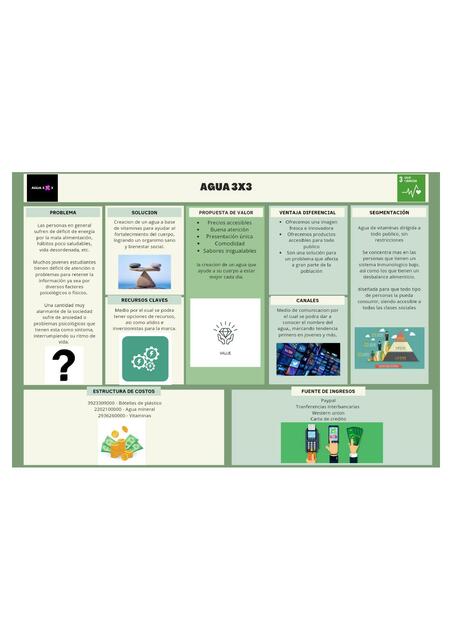 Green simple business model canvas poster