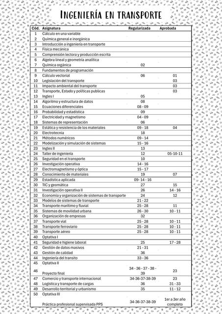 Plan INGENIERÍA EN TRANSPORTE