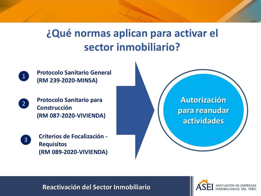 ¿Qué normas aplican para activar el sector inmobiliario?