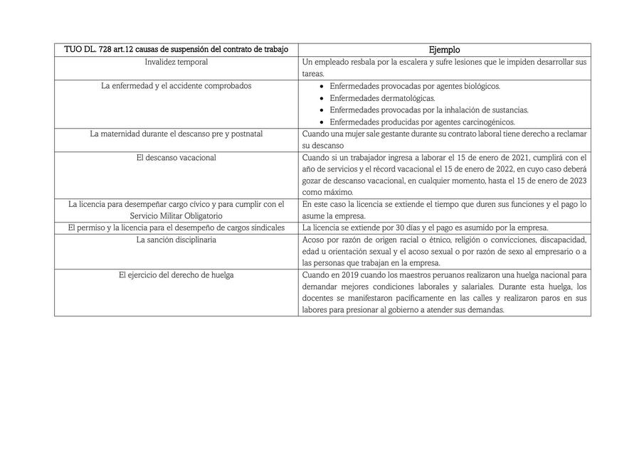 Actividad