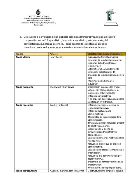 TP N 1 TRABAJO PRACTICO ESSP 3