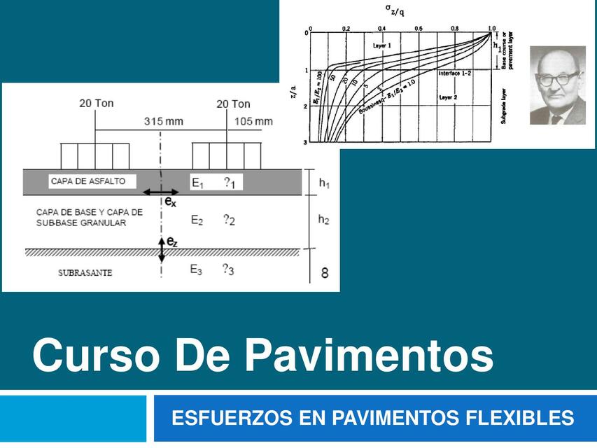 2 ESFUERZOS EN PAVIMENTOS FLEXIBLES I