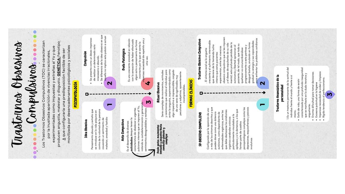 Trastornos Obsesivos Compulsivos