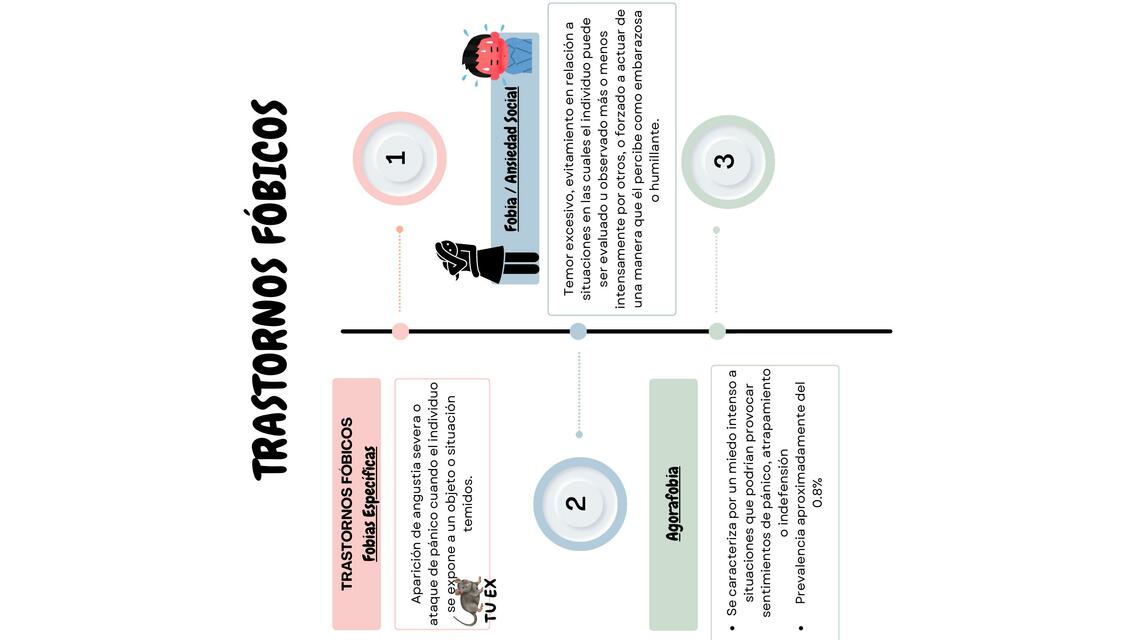 Trastornos Fóbicos