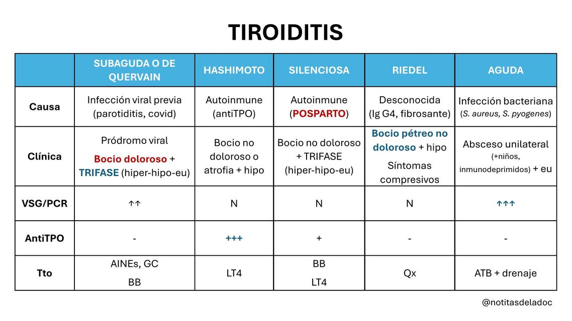 Tiroiditis