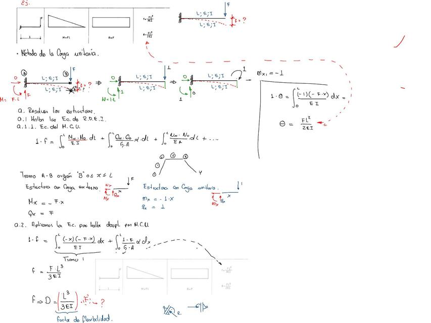 Ejemplo MCU