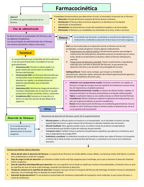 Farmacología 1