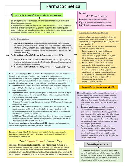 Farmacología 2