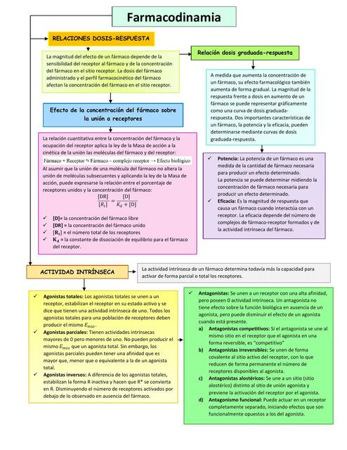 Farmacología 4